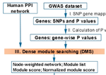 dmGWAS: dense module searching for genome-wide association studies in protein-protein interaction networks.