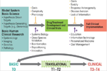 Translating Alcohol Research: Opportunities and Challenges