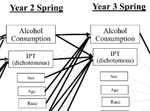 Alcohol consumption, interpersonal trauma, and drinking to cope with trauma-related distress: An auto-regressive, cross-lagged model.