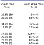 College students' use of strategies to hide facial flushing: A target for alcohol education