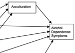 Interrelationship between family history of alcoholism and generational status in the prediction of alcohol dependence in US Hispanics