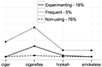 Predicting tobacco use across the first year of college.