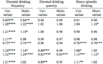 Socioeconomic status and alcohol-related behaviors in mid- to late adolescence in the Avon Longitudinal Study of Parents and Children.