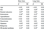 The stability and predictors of peer group deviance in university students.