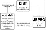 JEPEG: a summary statistics based tool for gene-level joint testing of functional variants.