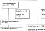 The Utility of a Brief Web-Based Prevention Intervention as a Universal Approach for Risky Alcohol Use in College Students: Evidence of Moderation by Family History.