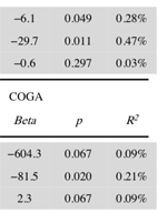 Polygenic Risk Score Prediction of Alcohol Dependence Symptoms Across Population-Based and Clinically Ascertained Samples
