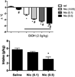 Nicotine Enhances the Hypnotic and Hypothermic Effects of Alcohol in the Mouse.