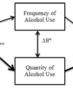 Evaluating the effect of a campus-wide social norms marketing intervention on alcohol-use perceptions, consumption, and blackouts